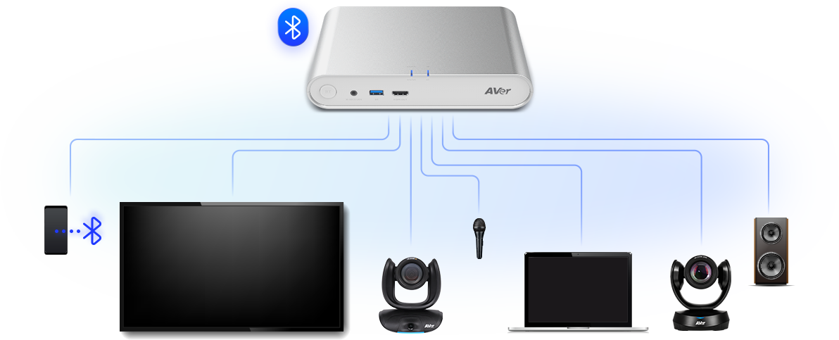 AVer FONE700 - Ceiling Speakerphone System for Conference Rooms | AVer ...